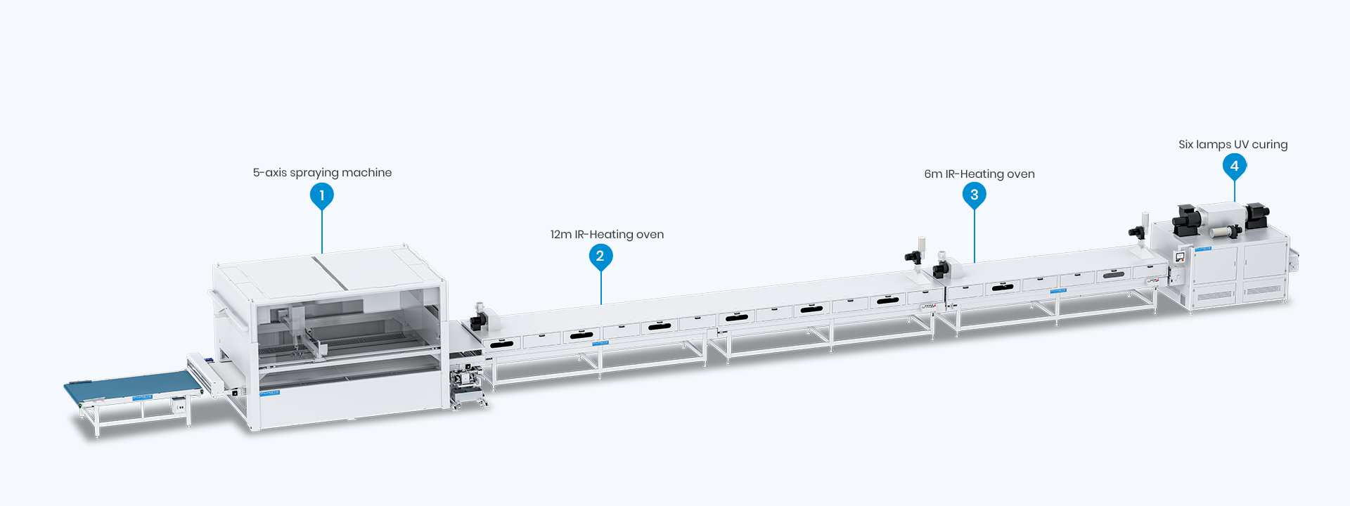 PURETE Belt-Type Numerical Control Intelligent Spray Coating Line